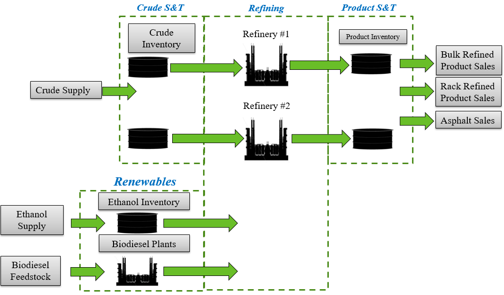 2016-11-18-22_16_58-refinery-diagram-and-pie-chart-powerpoint